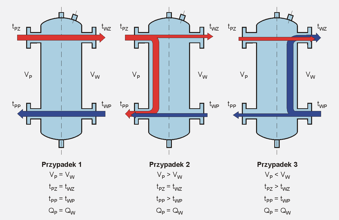 Sprzęgło SSH - schemat działania