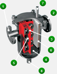 construction scheme of the water strainer/filter